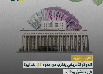 الليرة السورية بأدنى سعر في تاريخها