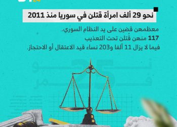 في اليوم العالمي للقضاء على العنف ضد المرأة