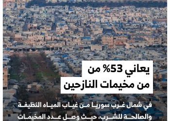 مخيمات النازحين بلا مياه