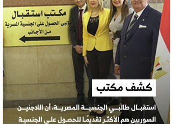 السوريون الأكثر طلبا للجنسية المصرية