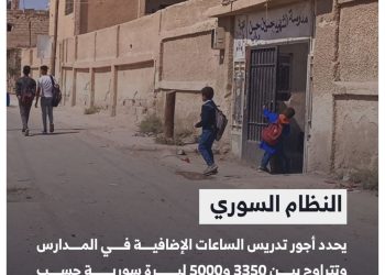 تحديد أجور الساعات الإضافية للمعلمين في مناطق النظام