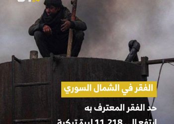 مؤشرات الحدود الاقتصادية للسكان في الشمال السوري