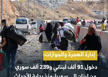 الآلاف يفرون إلى سوريا