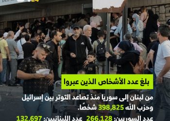 عبور يومي لآلاف الأشخاص باتجاه سوريا