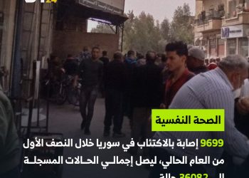 آلاف السوريين يعانون من الاكتئاب