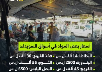 الأسعار تواصل الصعود في السويداء