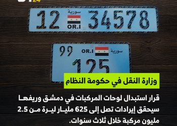 النظام يضغط على المواطنين لتحقيق إيرادات ضخمة