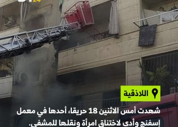 حرائق متفرقة في اللاذقية