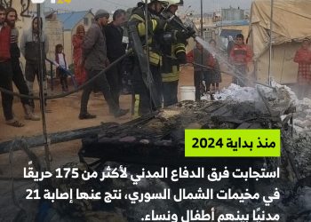 شابة سورية تتجاوز الصعوبات وتؤسس شركتها الخاصة