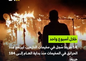 14 حريقاً في مخيمات الشمال السوري