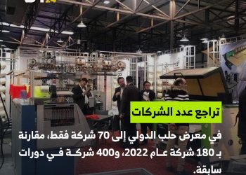 انخفاض حاد في المشاركة بمعرض حلب الدولي