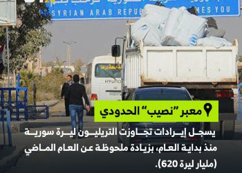 إيرادات معبر نصيب تتخطى التريليون ليرة