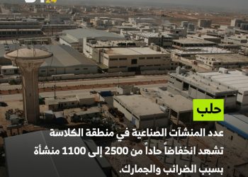 تراجع كبير في عدد المنشآت الصناعية بحلب