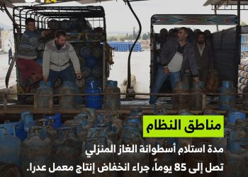 تأخر كبير في استلام أسطوانات الغاز المنزلي