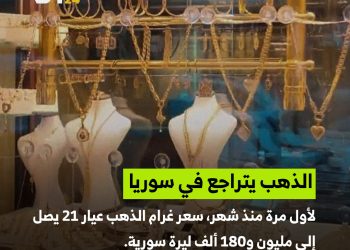 تراجع أسعار الذهب في سوريا