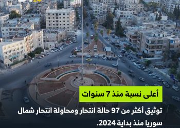 أعلى نسبة مسجلة منذ سنوات شمال سوريا