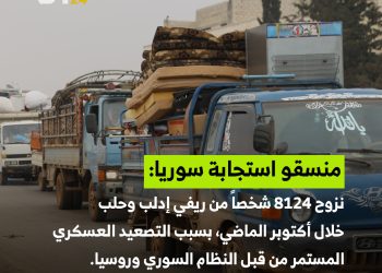 آلاف النازحين في إدلب وحلب خلال تشرين الأول