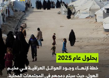 خطة لإنهاء وجود العوائل العراقية في مخيم الهول