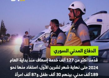 أكثر من 127 ألف خدمة إسعاف في سوريا منذ بداية 2024