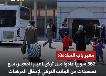 عودة 362 سورياً عبر معبر باب السلامة