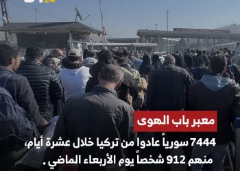 7444 سورياً عادوا عبر باب الهوى خلال 10 أيام
