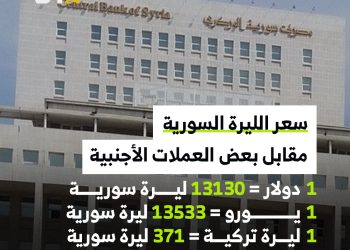 سعر صرف الليرة السورية اليوم الأحد