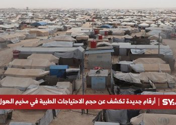 أرقام جديدة تكشف عن حجم الاحتياجات الطبية في مخيم الهول