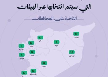توزيع مقاعد مجلس الشعب التي سيتم انتخابها عبر الهيئات الناخبة على المحافظات