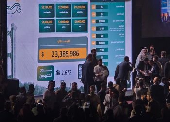 حملة “دير العز”.. أكثر من 28 مليون دولار لإعادة إعمار دير الزور