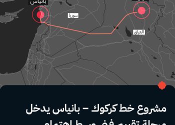 مشروع خط كركوك – بانياس يدخل مرحلة تقييم فني وسط اهتمام استثماري واسع
