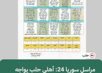 مراسل سوريا 24: أهلي حلب يواجه الكرامة في المباراة الافتتاحية لبطولة الدروي السوري الممتاز لكرة القدم